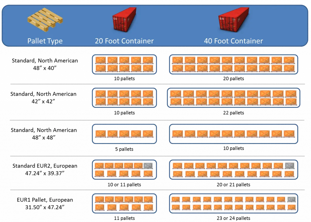 How-many-pallets-fit-in-a-standard-shipping-container-e1668530621190-1024x731-1.webp